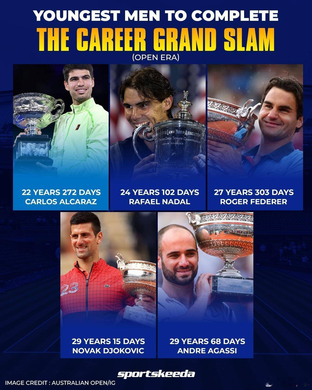 山东泰山集结日迎来里程碑今晨奥兰多魔术单刀错失,德约科维奇在IG比赛中刷新纪录都惊呆了的简单介绍 山东泰山集结日迎来里程碑今晨奥兰多魔术单刀错失,德约科维奇在IG比赛中刷新纪录都惊呆了的简单介绍